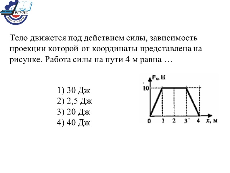 Тело движется под действием силы, зависимость проекции которой от координаты представлена на рисунке. Работа